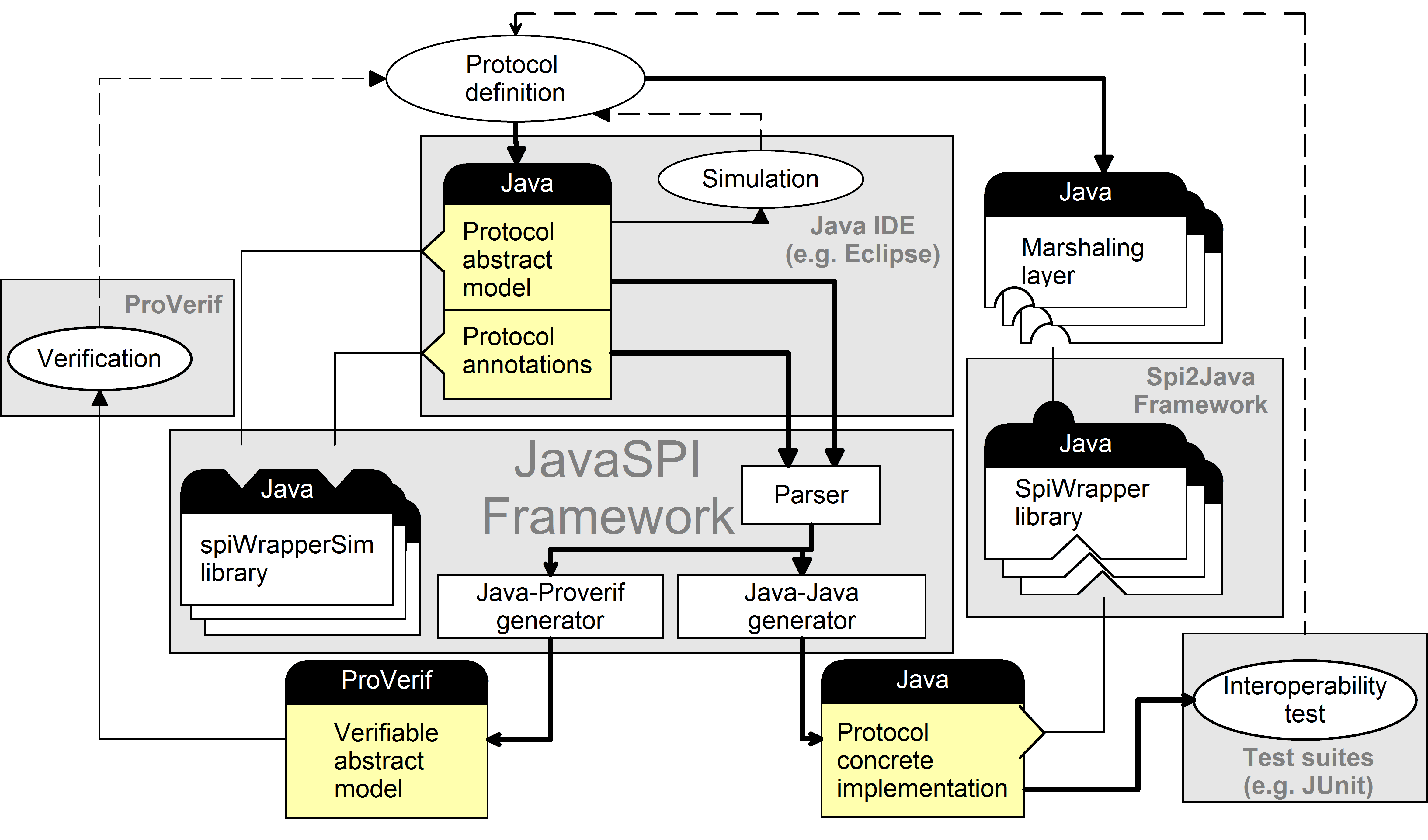 JavaSPIworkflow.png